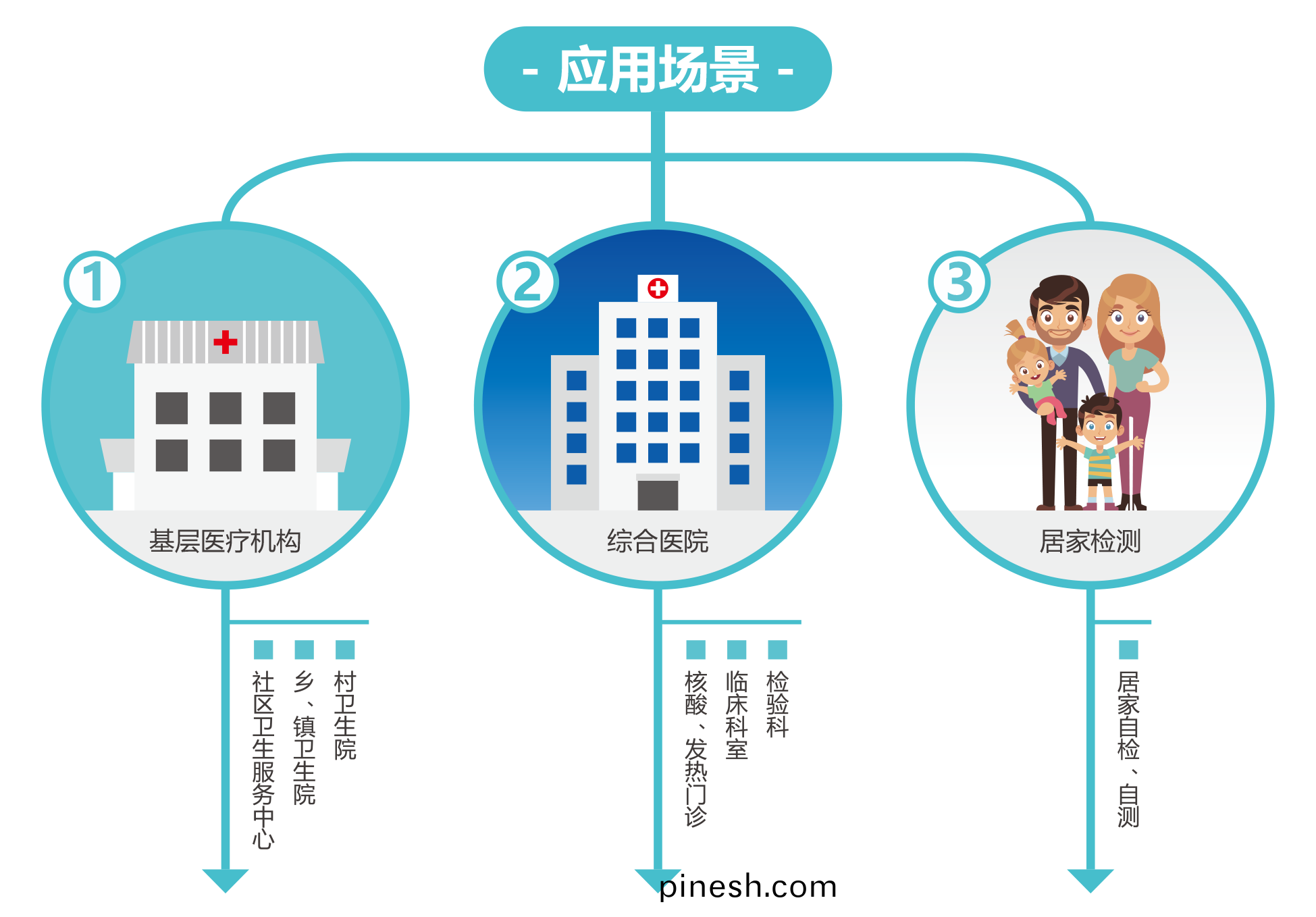 廣(guang)州(zhou)藍勃 | 新冠抗(kang)原(yuan)檢測解(jie)決方(fang)案(an)